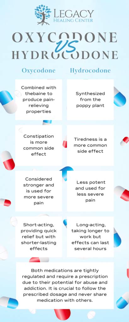 Hydrocodone Oral Forms: Vs. Oxycodone, Side Effects, and More .